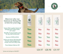 Load image into Gallery viewer, Salmon & Hemp Oil